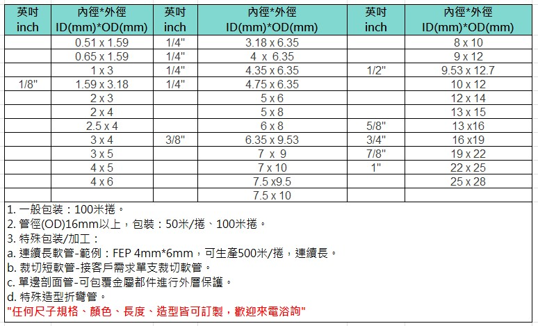 FEP鐵氟龍管規格｜FEP鐵氟龍管管徑規格表