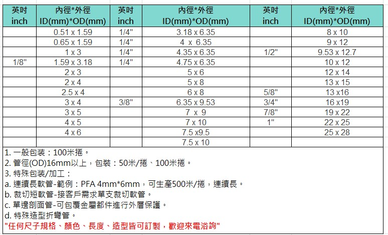 PFA鐵氟龍管-管徑規格表