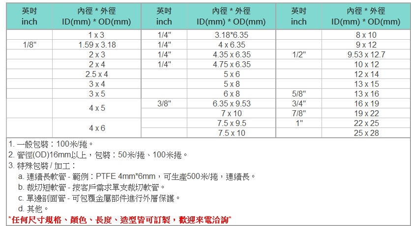 PTFE鐵氟龍管管徑規格表